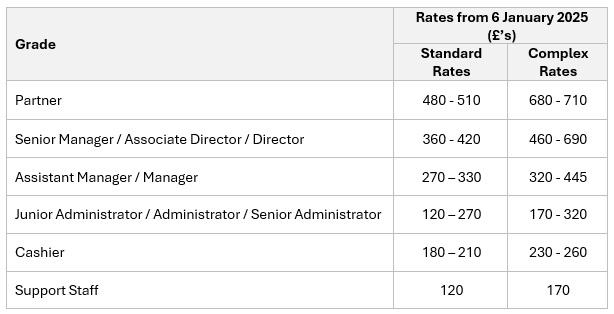 Opus charge out rates 06 Jan 2025