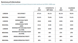 UK Hotel Sector - Summary of Information Knight Frank - Jan 2025