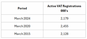 VAT Data