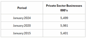 Private Sector Business research